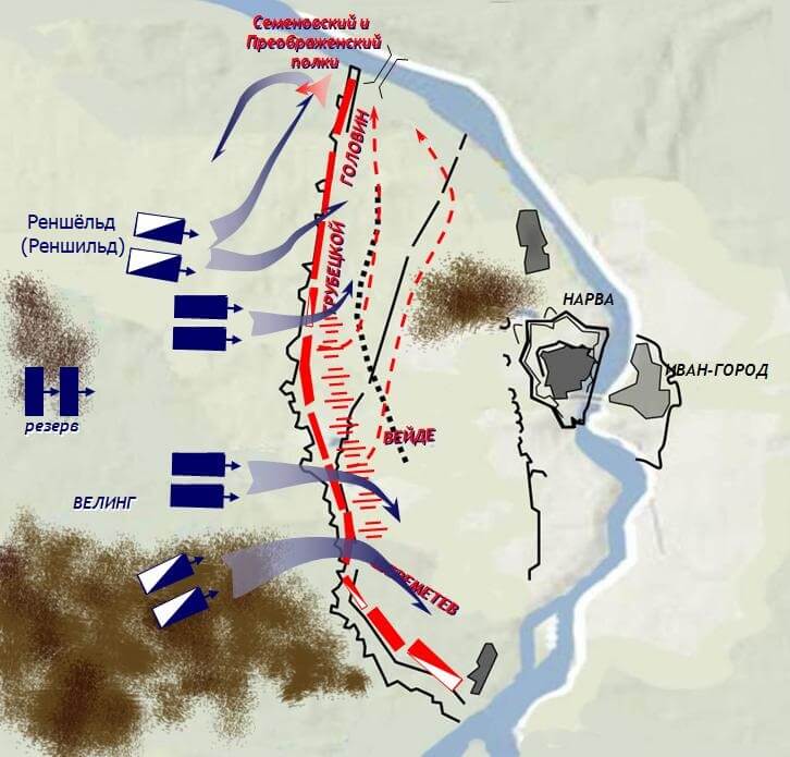 1700 поражение под. Битва на Нарве при Петре 1. Битва под Нарвой карта. Сражение под Нарвой карта.